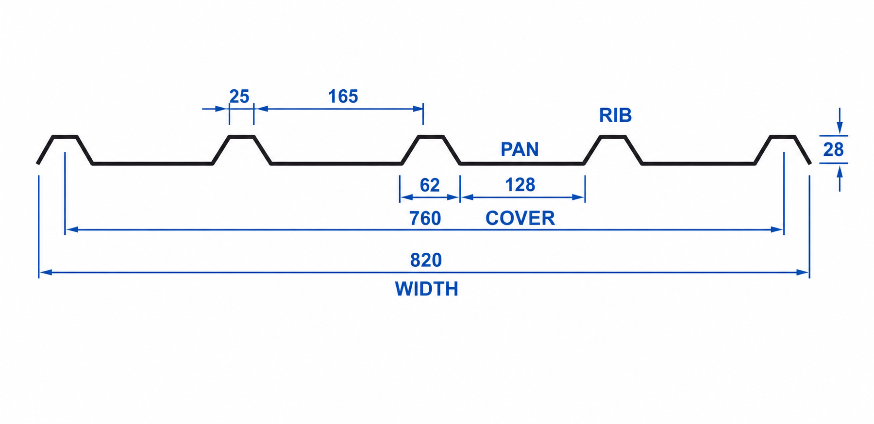 Profile drawing showing rib, pan, cover, width and height measurements