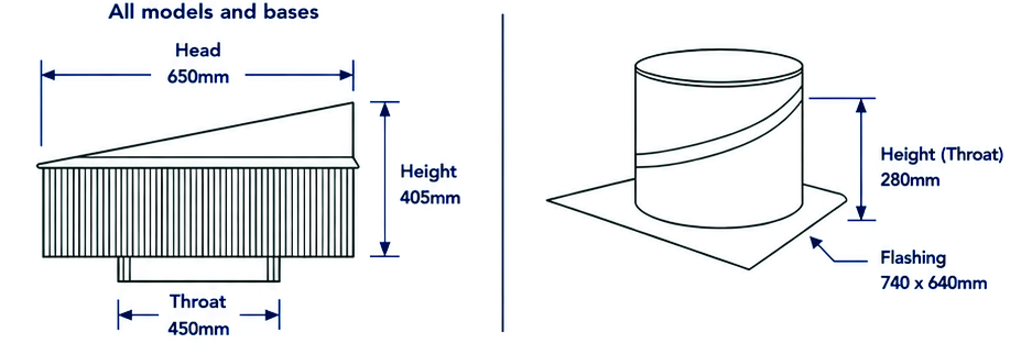 Dimension drawings: 650 mm head, 450 mm throat, 405 mm height, 280 mm throat height, and 740 by 640 mm flashing